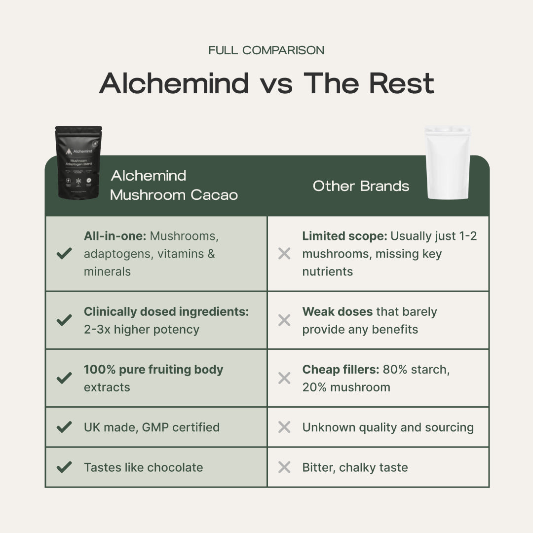 Mushroom Adaptogen Blend