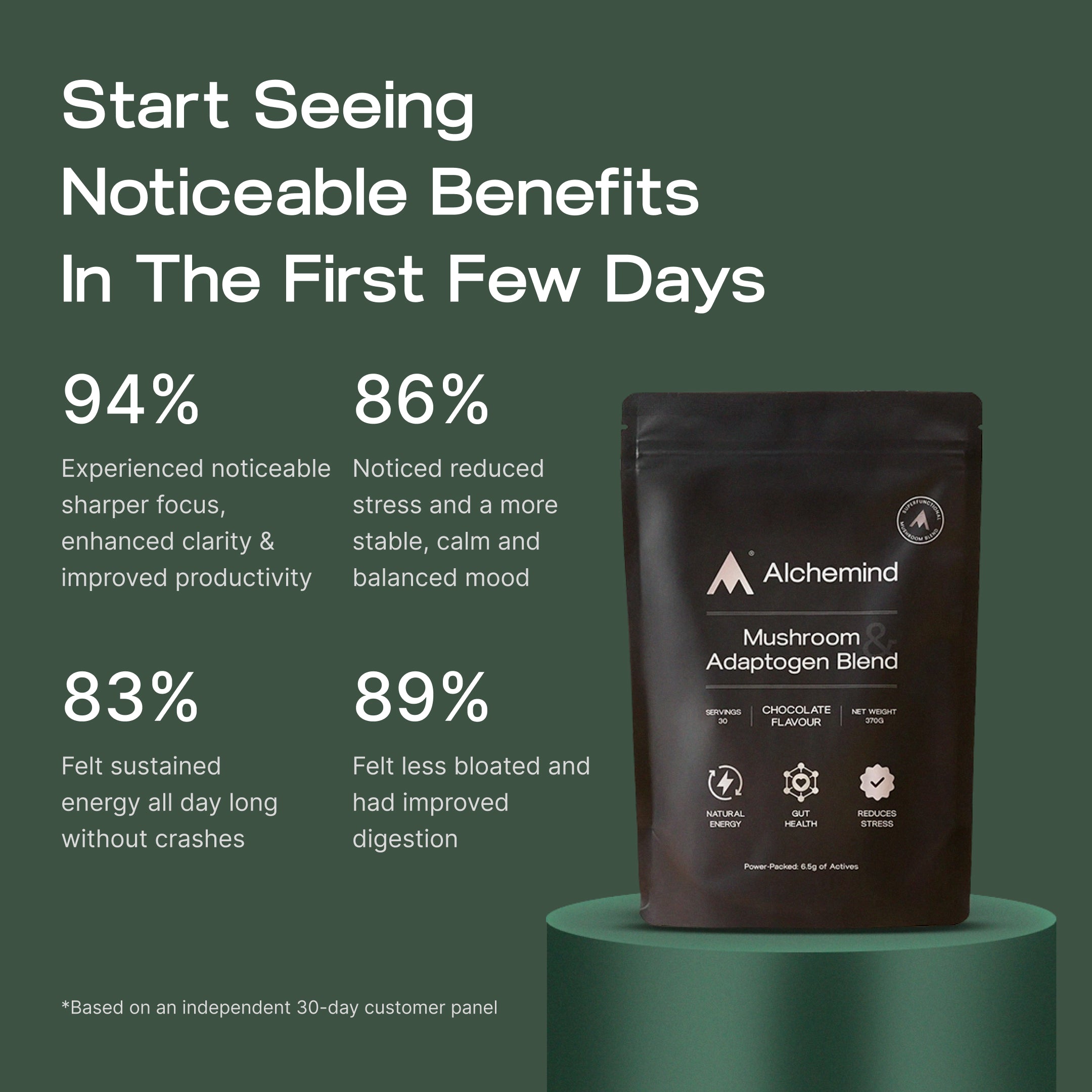 Mushroom Adaptogen Blend