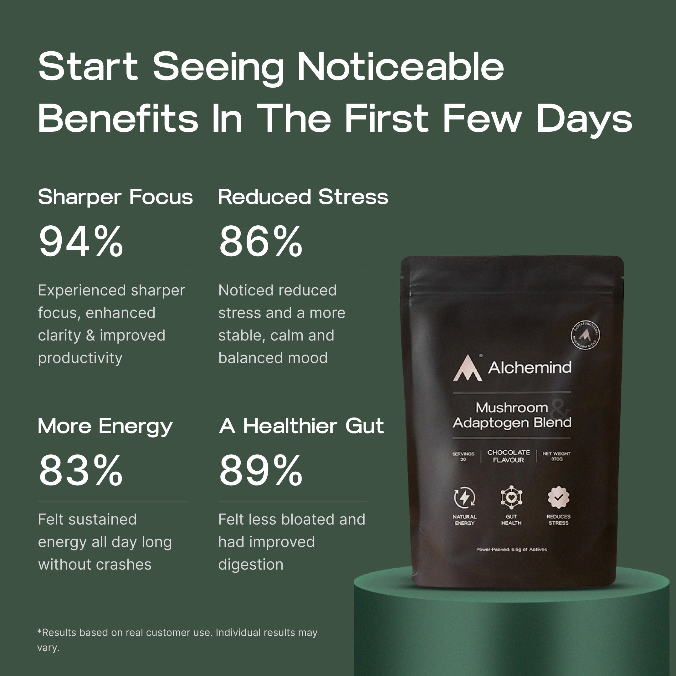 Mushroom Adaptogen Blend